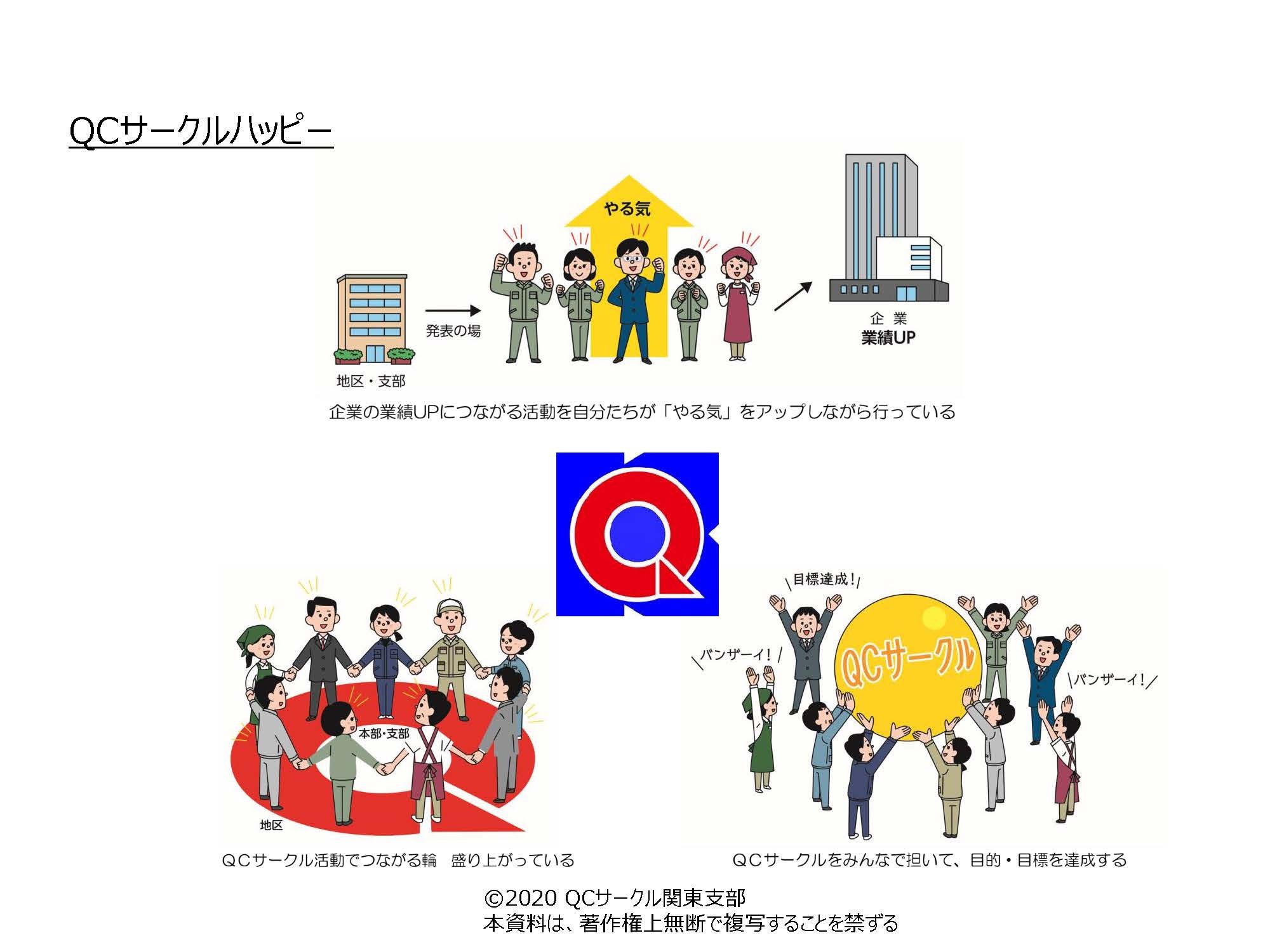 活動方針 関東支部 日本科学技術連盟qcサークル
